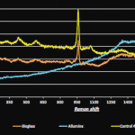 Calcio/sodio fosfo-fillosilicati (Bioglass 45S5) in odontoiatria conservativa: una strategia innovativa per la remineralizzazione dentinale
