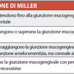 Ricopertura radicolare: un caso clinico