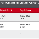 Bonifica di un riunito odontoiatrico mediante applicazione di un sistema di disinfezione a osmosi inversa e biossido di cloro