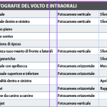La prima visita in odontoiatria protesica: aspetti innovativi