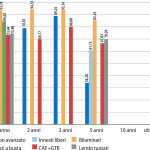 Revisione critica della letteratura per determinare la tecnica chirurgica più efficace a lungo termine nel trattamento delle ricoperture radicolari