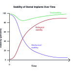 Protocolli operativi e di controllo per massimizzare il successo nelle situazioni cliniche avanzate