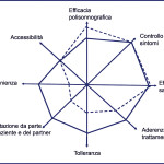 Indicazioni per un uso consapevole della CBCT in odontoiatria