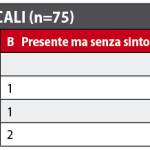Risultati clinico-longitudinali di perni in fibra cementati con un nuovo “Core material”
