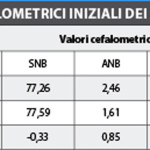 Disgiuntore con bande vs disgiuntore bondato: effetti nei tre piani dello spazio