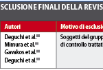 Valutazione dei possibili danni alle componenti dell’articolazione temporo-mandibolare provocati dalla terapia con mentoniera. Revisione della letteratura