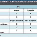 Trattamento ortodontico-chirurgico in pazienti in III classe scheletrica. Case report