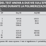 Gli effetti dell’ossigeno sulla polimerizzazione del composito e accorgimenti per contrastarlo
