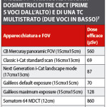 Progetto Radioprotezione in Pediatria: proposta di linee guida per l’odontoiatra
