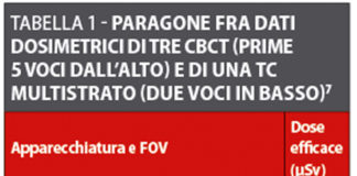 Progetto Radioprotezione in Pediatria: proposta di linee guida per l’odontoiatra