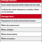 I laser in Odontoiatria infantile