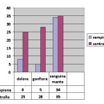 Terapia omeopatica in chirurgia parodontale