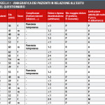 Innesti dalla cresta iliaca anteriore in chirurgia pre-implantare: morbilità del sito di prelievo