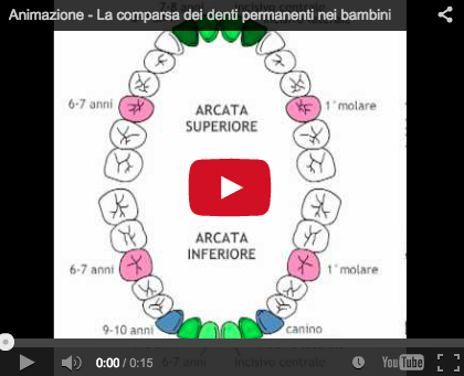 dentizione mista denti decidui