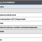Occlusione in implantoprotesi: elementi bio-fisiologici e gnatologici