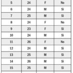 Rilascio di bisfenolo A dai sigillanti