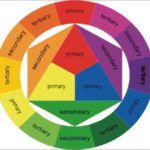 Fattori che influenzano la resa cromatica dei restauri in zirconia dm_il-dentista-moderno_odontoiatria-estetica-dentale-colore-in-odontoiatriacolor-whhel_zirconia