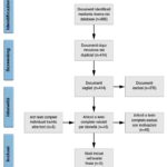 Scale psicometriche validate per misurare la paura/ansia dentale in bambini e adolescenti in Italia. Una revisione sistematica