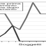 Disordini temporomandibolari con limitazione dell’apertura prima e dopo breve programma di terapia manuale ed esercizi – Studio clinico retrospettivo