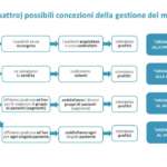 La pianificazione strategica in pillole: proposta di valore