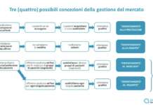 La pianificazione strategica in pillole: proposta di valore