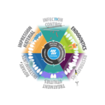 Soluzioni tecnologicamente avanzate per la prevenzione delle infezioni