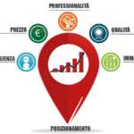 Il valore del marketing in odontoiatria