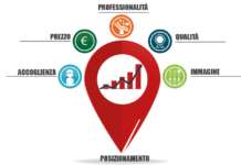 Il valore del marketing in odontoiatria