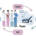Le quattro competenze dell’ASO come catalizzatore della crescita dello studio odontoiatrico