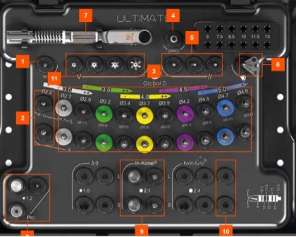 Impianti short e ultra short