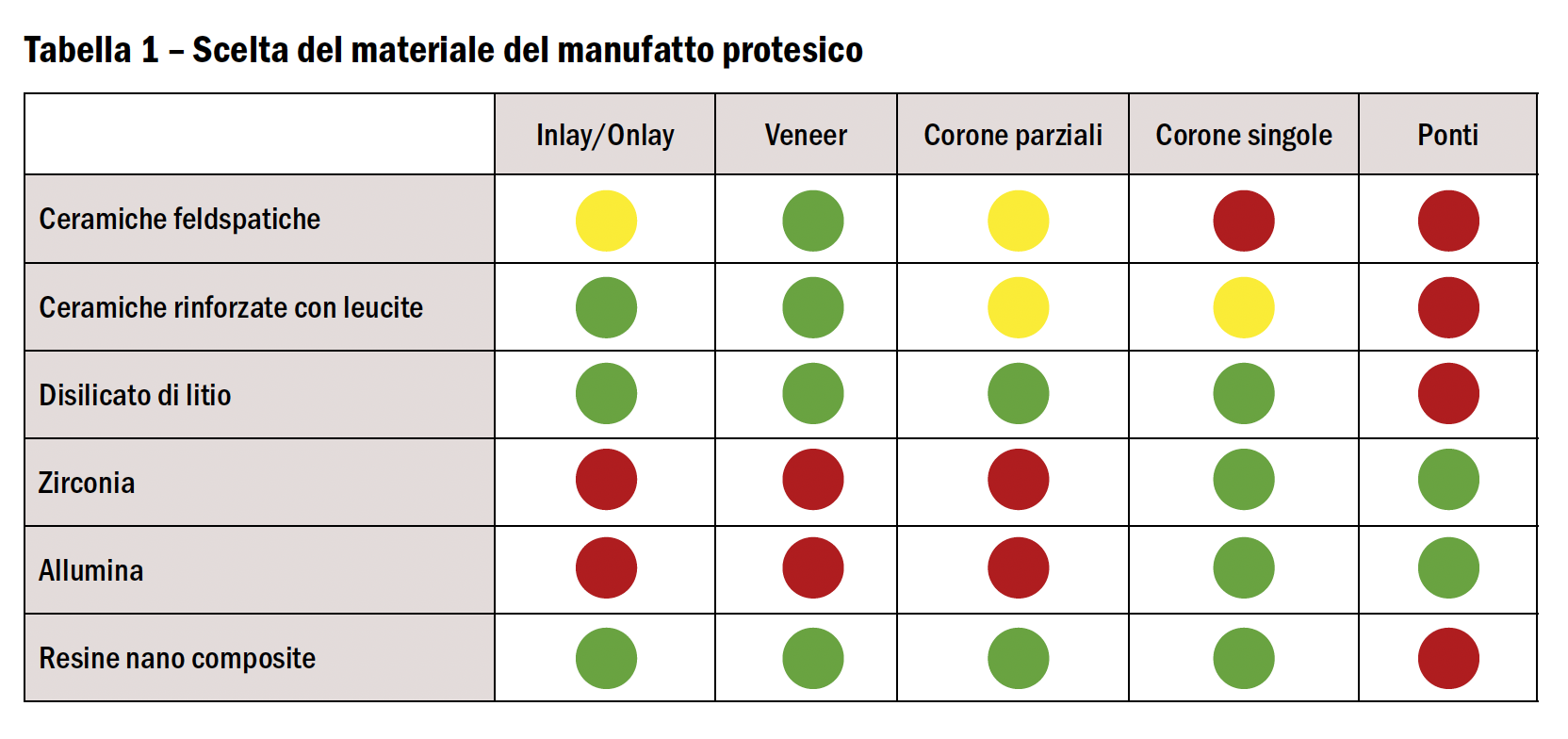 Cementazione adesiva odontoiatria