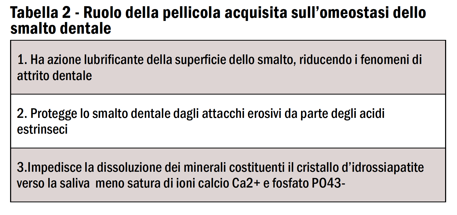 Dentifrici al fluoro: biodisponibilità dei fluoruri