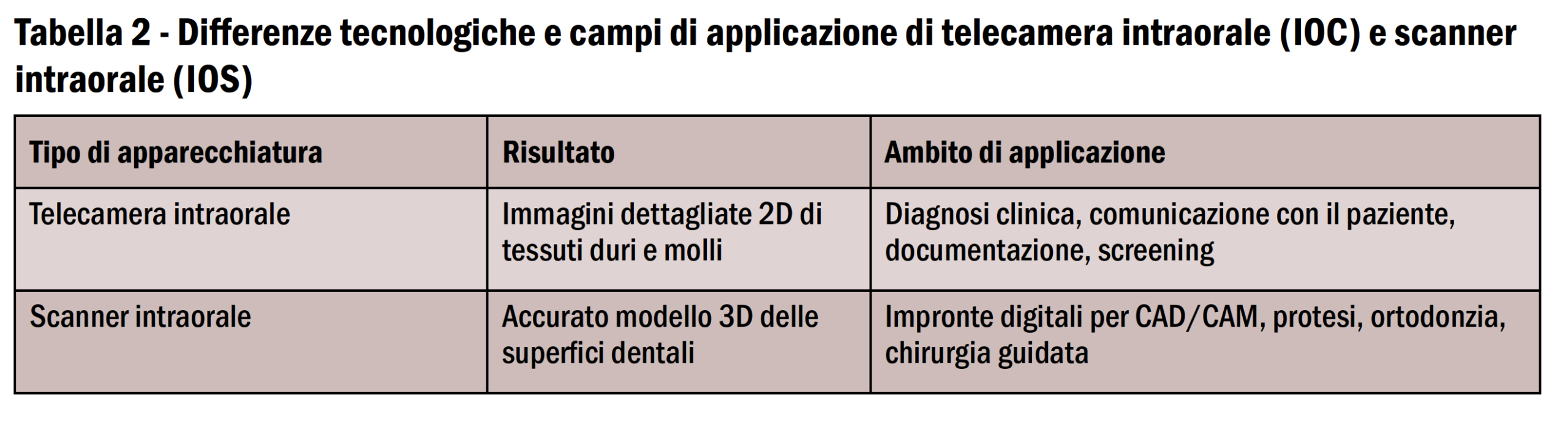 Telecamera intraorale