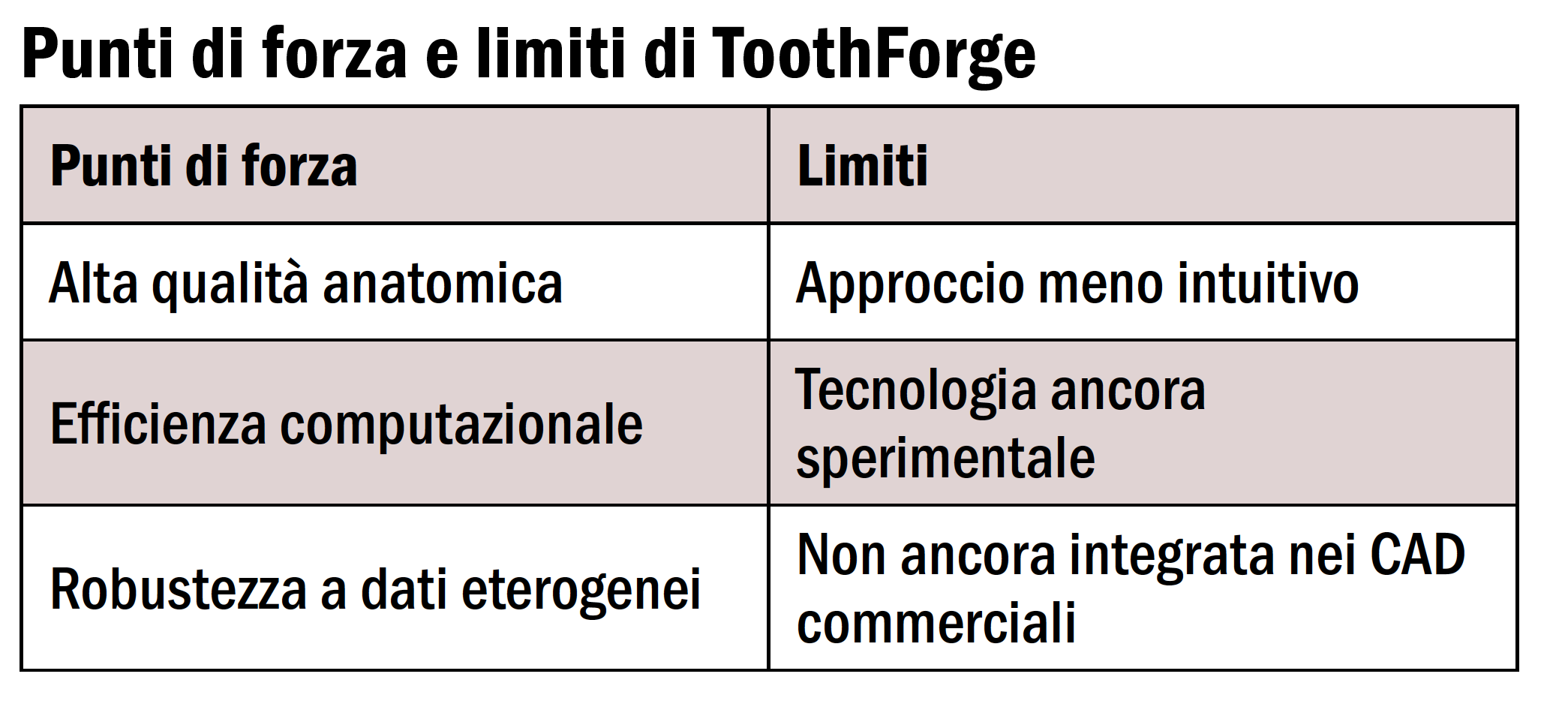 Progettazione protesica digitale