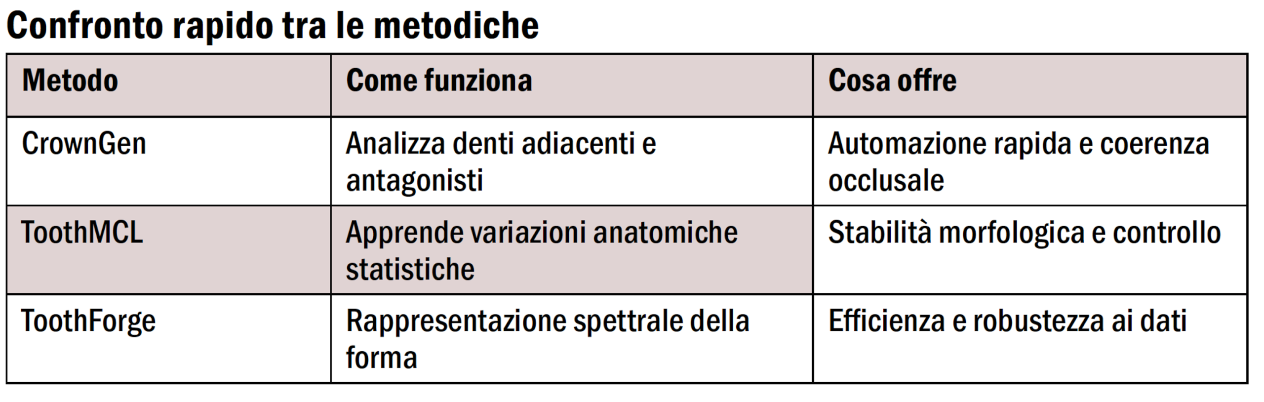 Progettazione protesica digitale