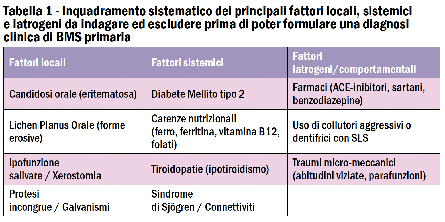 Bocca e menopausa
