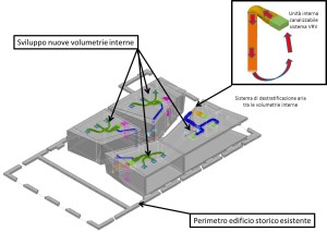  IL SISTEMA di destratificazione aria tra le intercapedini interne.