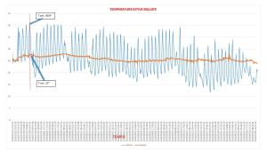 ESTATE. I rendimenti energetici nel periodo estivo.