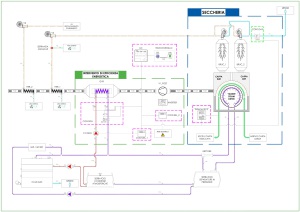 LO SCHEMA TECNICO dell’impianto realizzato.