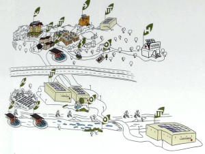RAPPRESENTAZIONE GRAFICA del progetto “leaf community”, che raccogliere la sfida della sostenibilità, della riduzione delle emissioni di CO2 e della produzione da fonti rinnovabili.