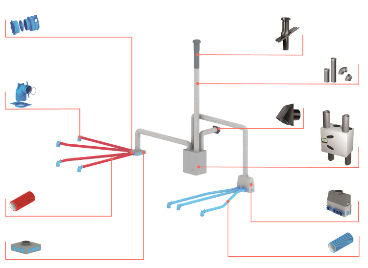 Riello NexAir_schema distribution-elementi