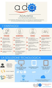 ADAclimaInfografica
