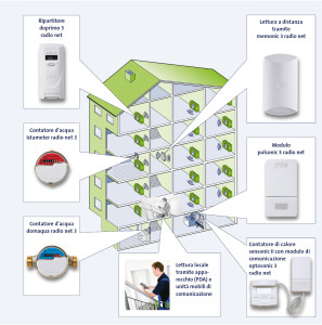 symphonic radio IX 2015