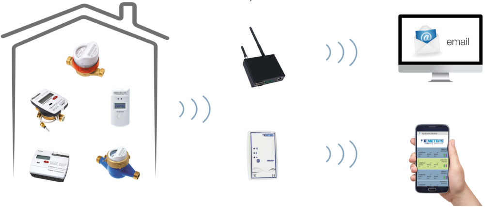 M-BUS BMeters