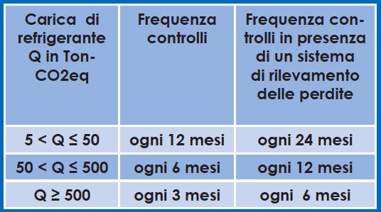 Il Libretto D impianto E Le Pompe Di Calore Impianti News Il Libretto D impianto E Le Pompe Di Calore Impianti News