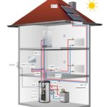 Sistema di accumulo compatto