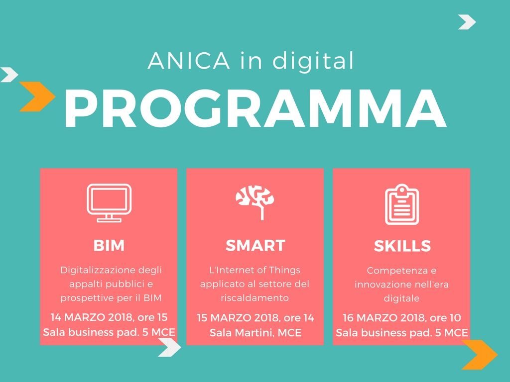 programmi eventi anica in digital