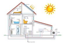 Thermital. Sistema a pompa di calore integrato e versatile
