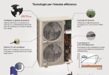 Fujitsu. Climatizzazione silenziosa e ad alte performance