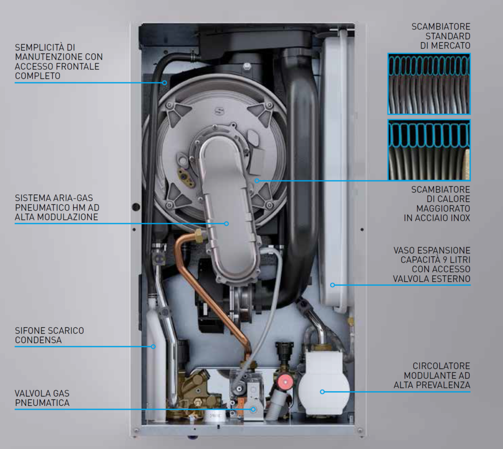 Caldaia murale a condensazione